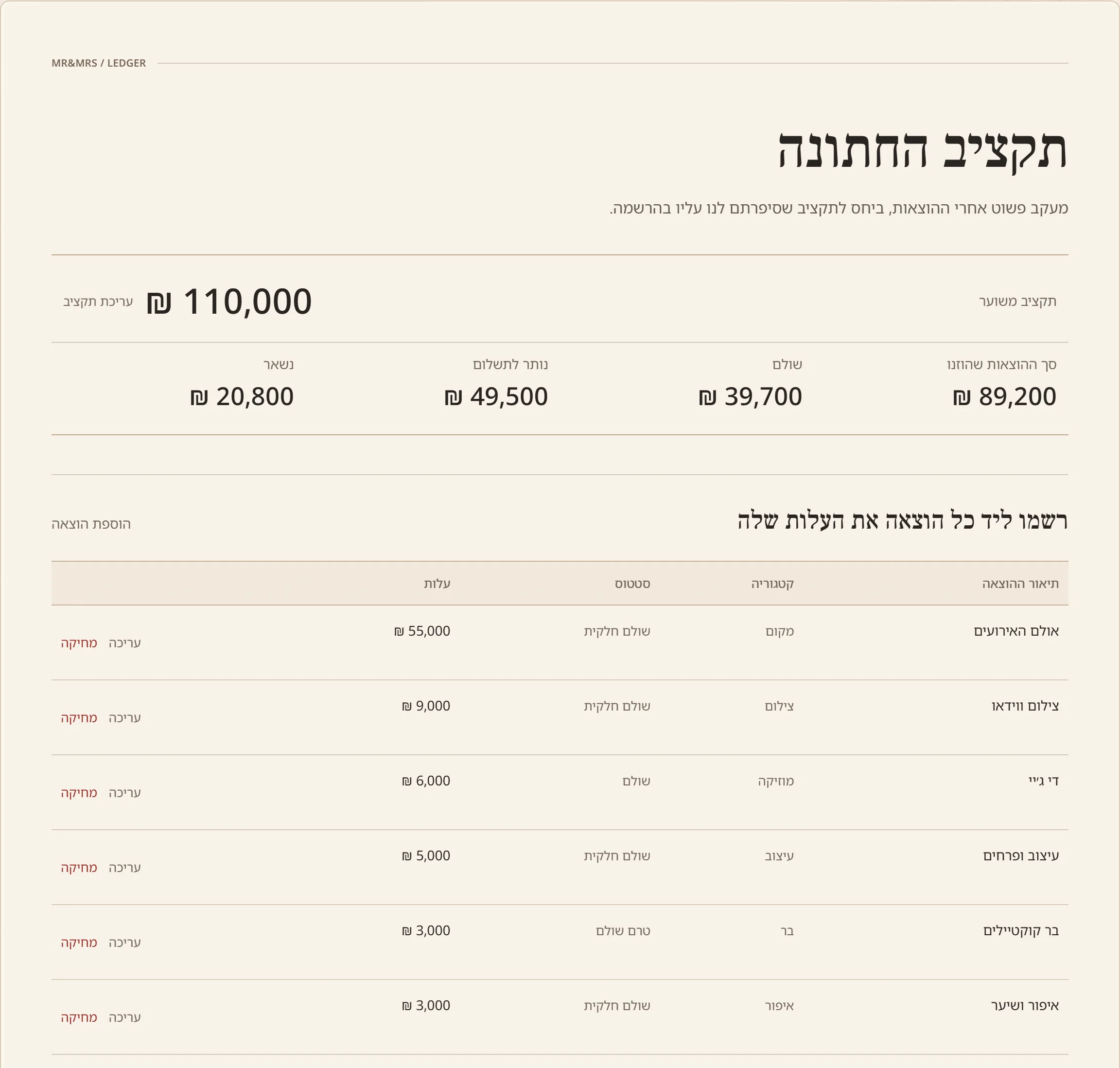 תקציב החתונה: תקציב משוער, סך ההוצאות, מה ששולם ומה שנשאר, ורשימת הוצאות לדוגמה